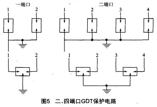 二、四端口GDT保護電路
